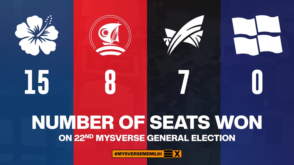 Number Of Seats Won #GE22