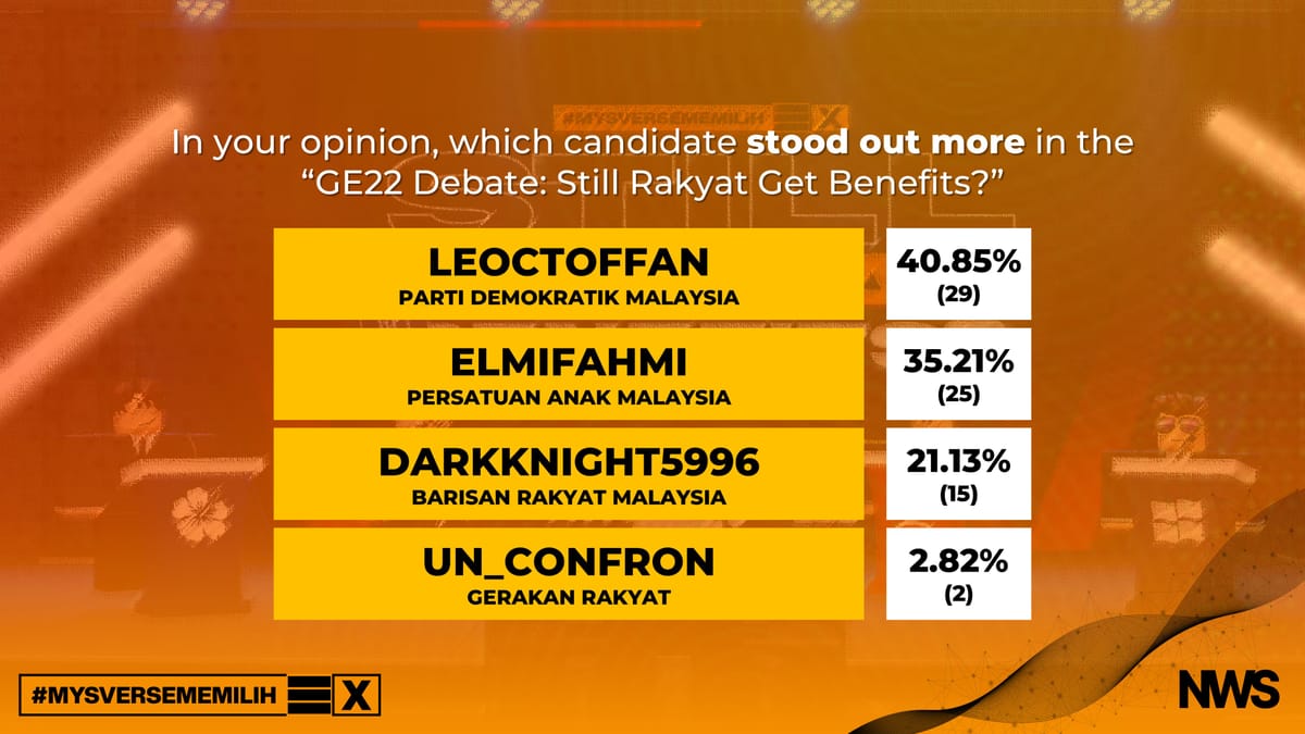 LeoCToffan from PDM Voted As Best Speaker of MYSverse GE22 Debate