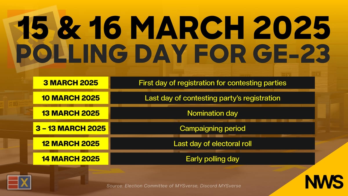 23rd MYSverse General Election Set for 15-16 March, Early Polling on 14 March