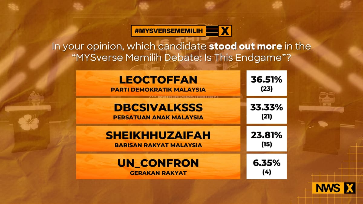 LeoCToffan Named Standout Speaker in #MYSverseMemilih Debate