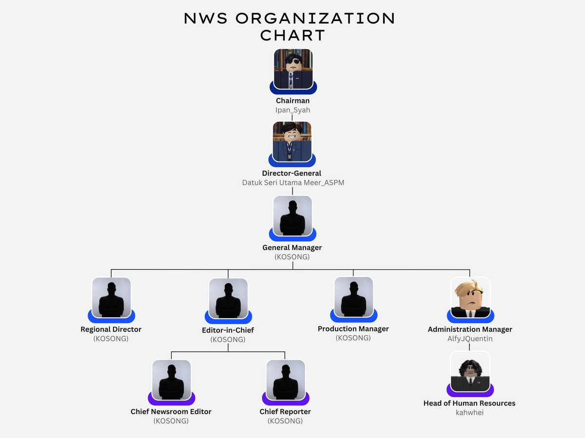 Organization Chart
