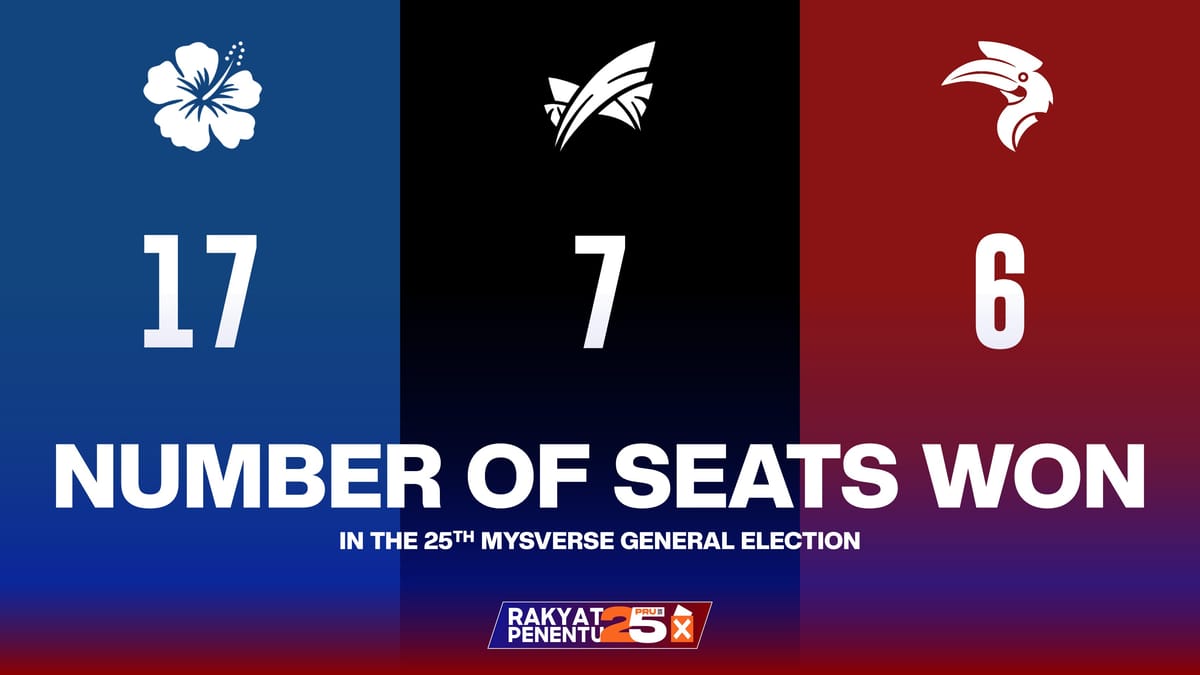 PDM Wins 17 Seats in 25th MYSverse GE