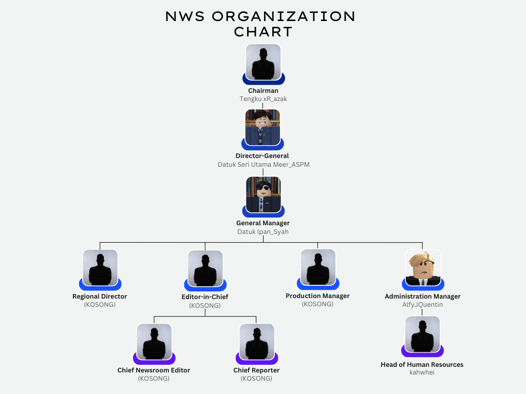 Organization Chart