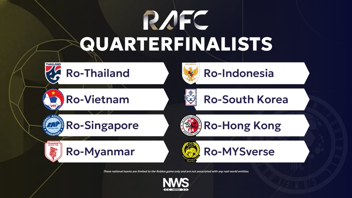 Eight Teams, Including Ro-MYSverse, Advance to Ro-AFC Cup 2026 Quarter-Finals