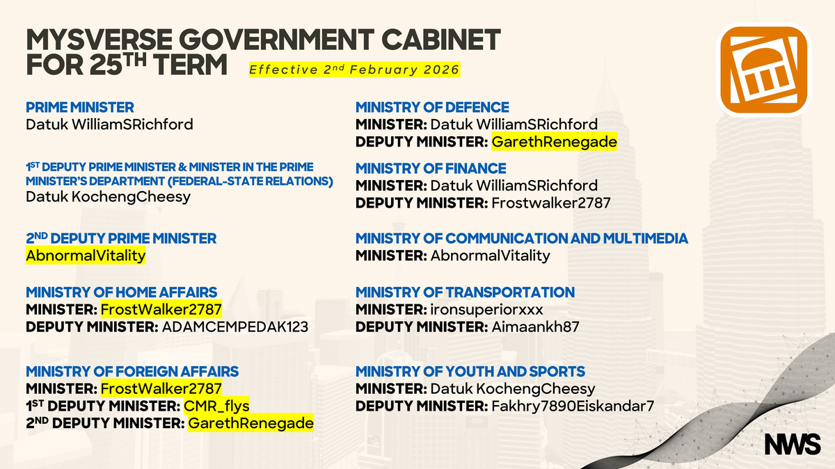 PM WilliamSRichford Announces Second Cabinet Reshuffle, Appoints Deputy PM II