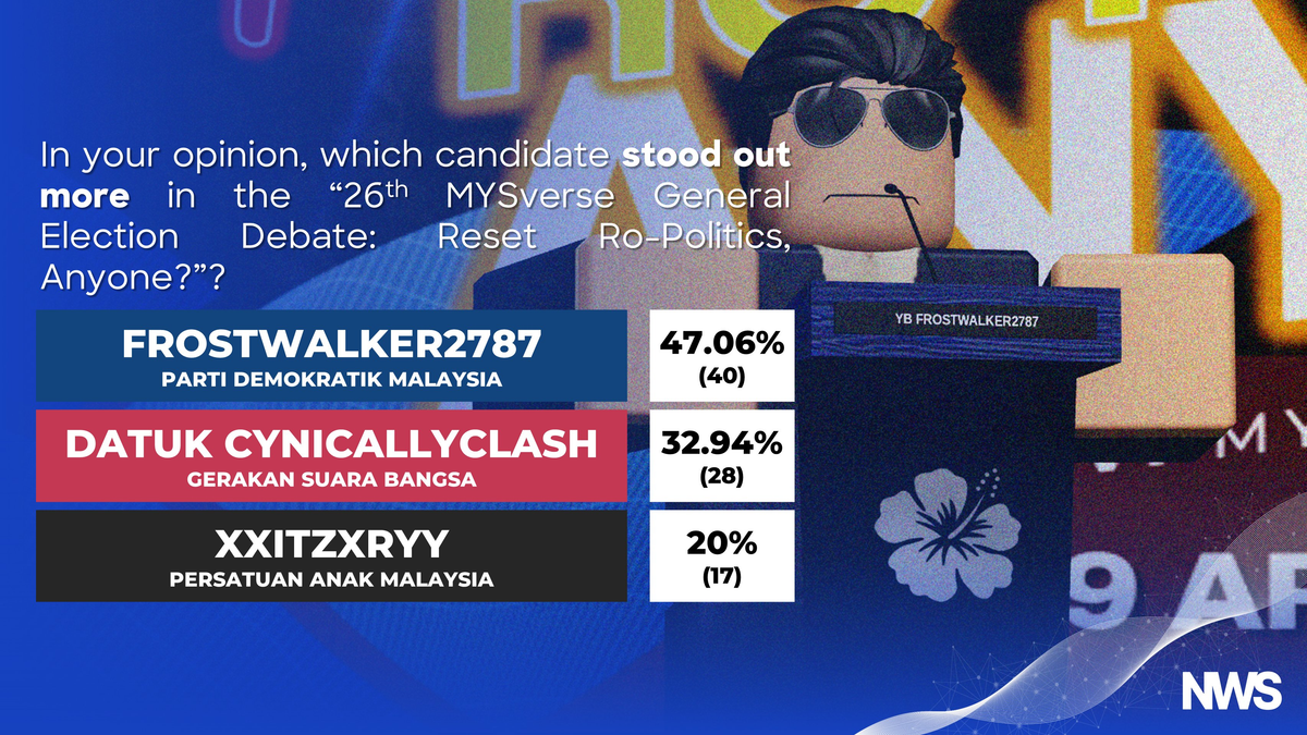 FrostWalker2787 Voted Best Speaker in GE26 Debate Poll