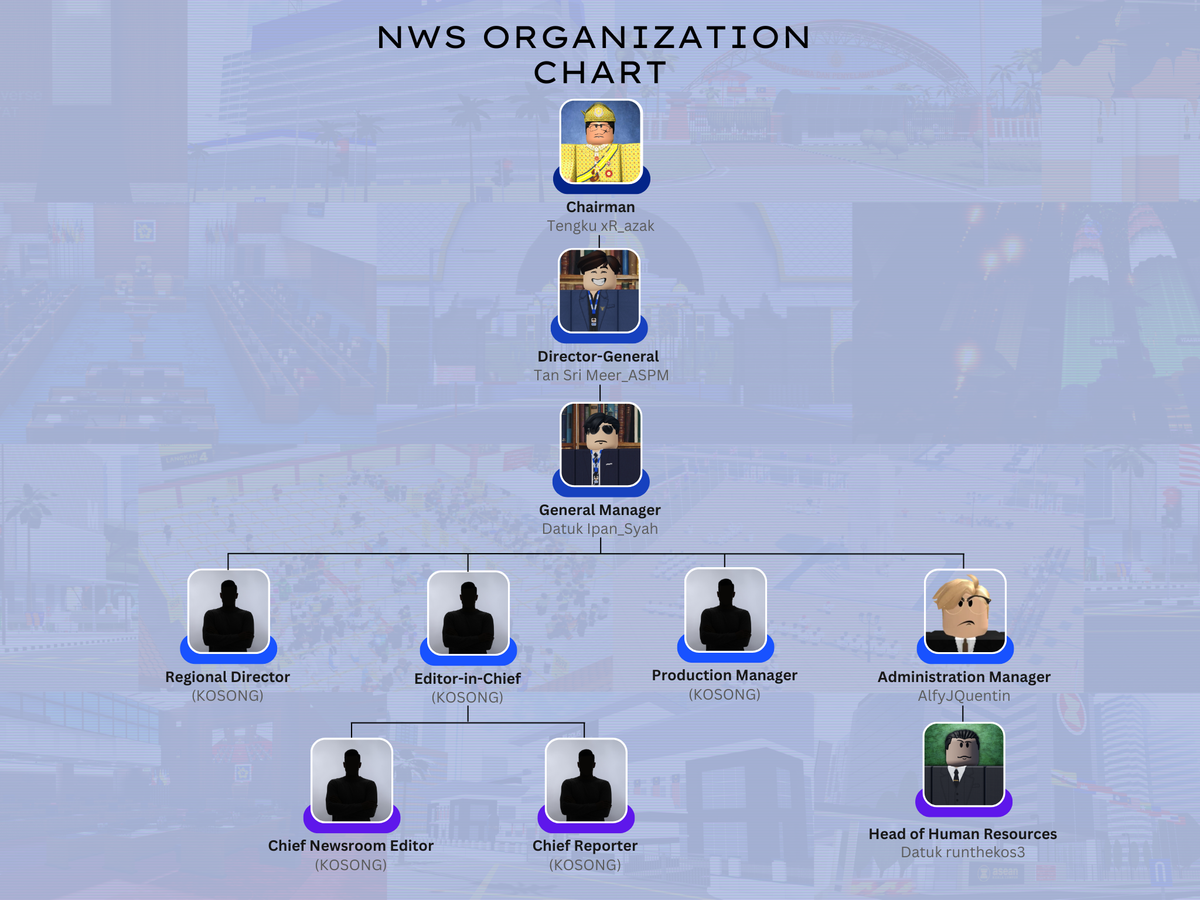 Organization Chart