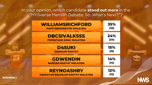 WilliamSRichford Voted Best Speaker in 24th MYSverse GE Debate
