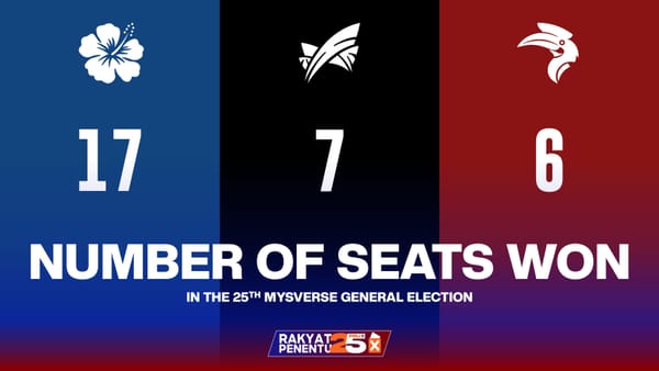 PDM Wins 17 Seats in 25th MYSverse GE