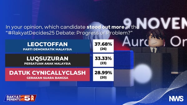 LeoCToffan Named Most Outstanding Debater at #RakyatDecides25 GE Debate